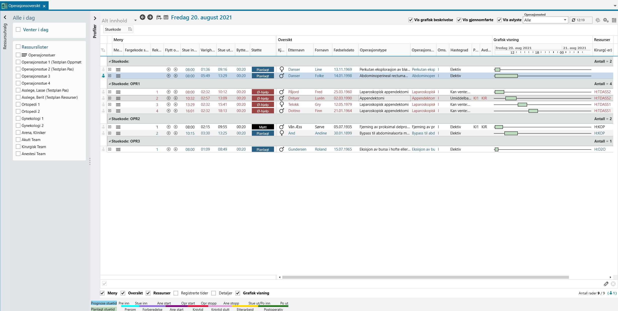 Side for Operasjonsoversikt