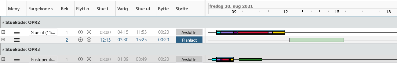 Operasjonsoversikt - grafisk visning