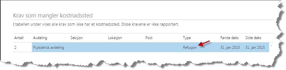Her er det et refusjonskrav registrert på Psykiatrisk avdeling som mangler kostnadssted